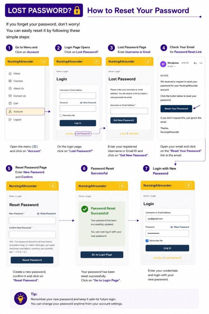 NursingAllrounder customer support information for payment issues, login problems, and account assistance available 24/7.