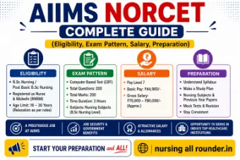 IIMS NORCET syllabus overview infographic