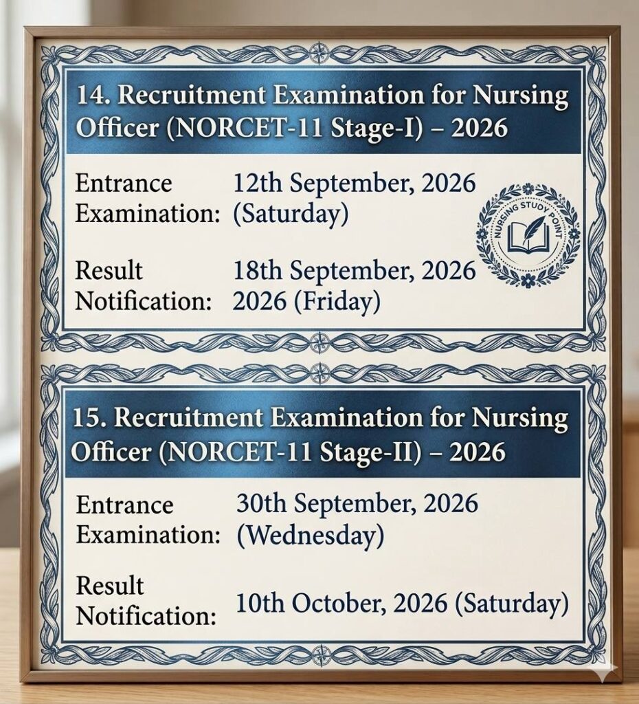 norcet exam date 2025 image detail info 