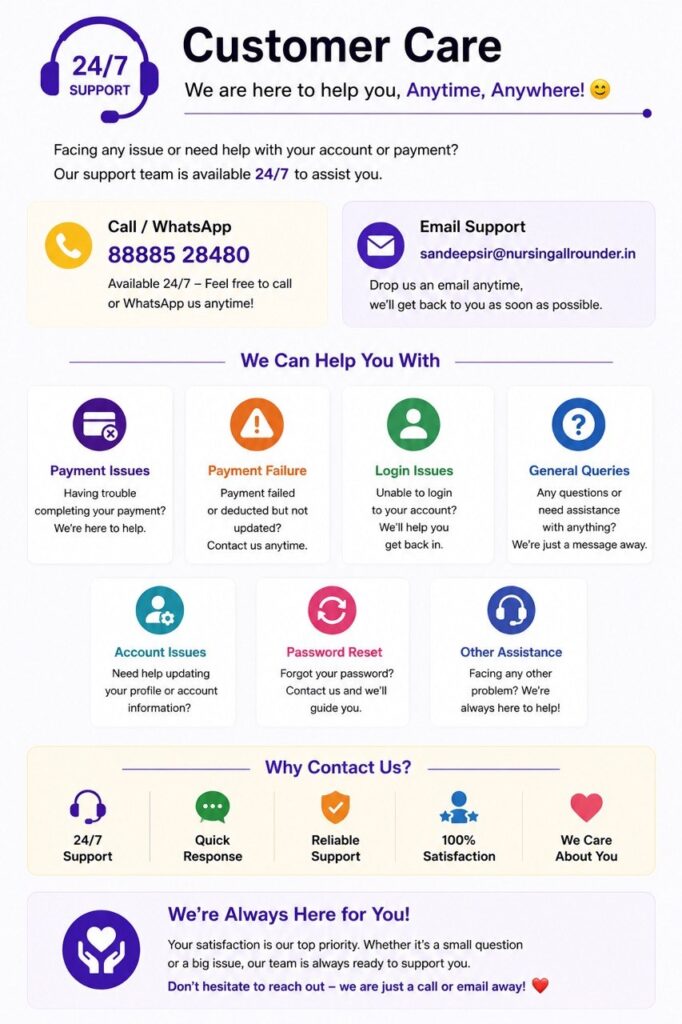 NursingAllrounder customer support guide with phone number and email for payment failure, login issues, password reset, and account help.