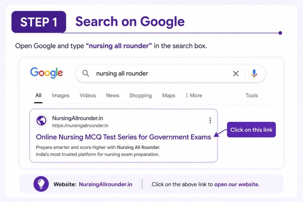 Step 1 of NursingAllrounder payment guide showing how to search Nursing All Rounder on Google and open NursingAllrounder.in website.