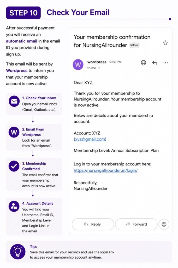 Step 10: Check your email inbox for the membership activation email from WordPress confirming your subscription