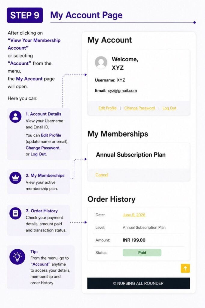 Step 9: Check your account information, membership plan, payment history, and account status